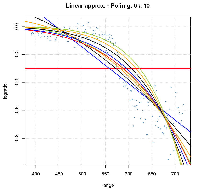 polinomial-linear-regression