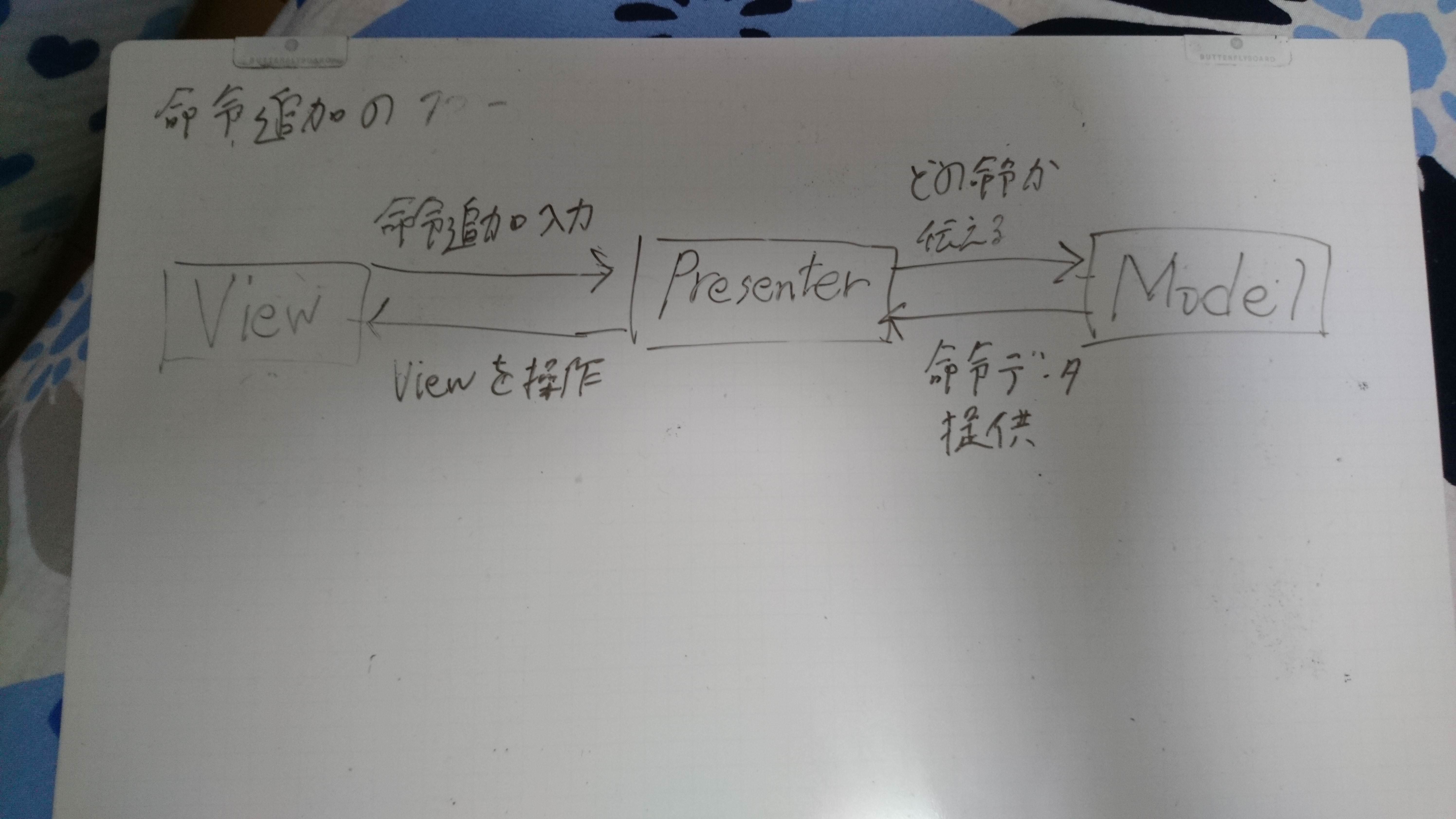 命令追加のフロー