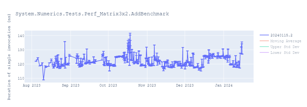 graph