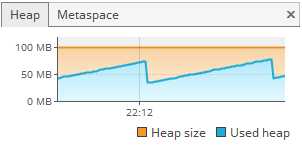 1 client RAM usage