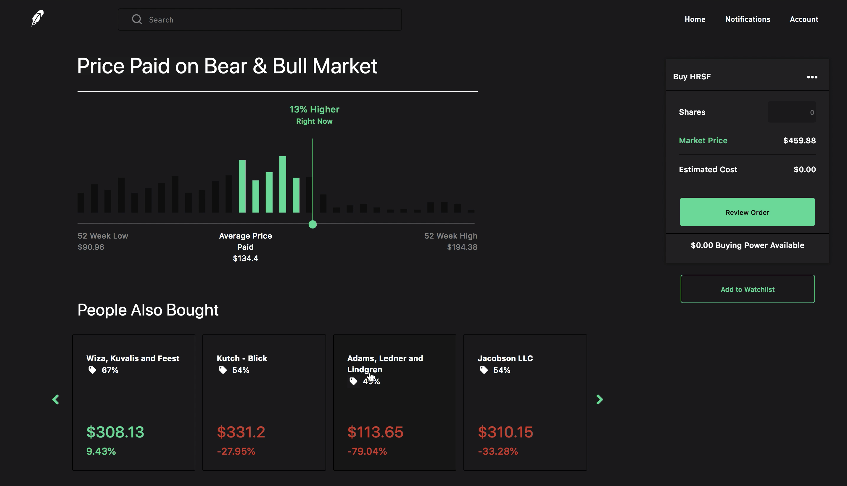 Market Closed