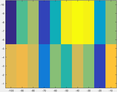 Matlab imagesc