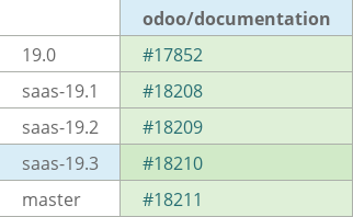 Pull request status dashboard