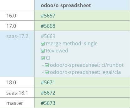 Pull request status dashboard