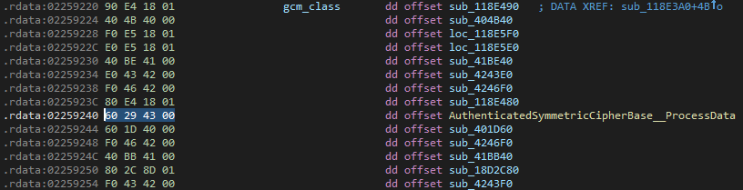 Bytes of original function