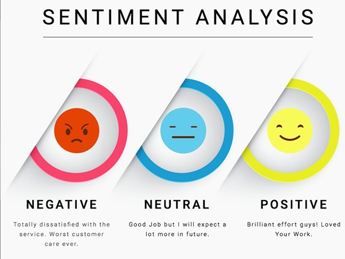 Sentiment