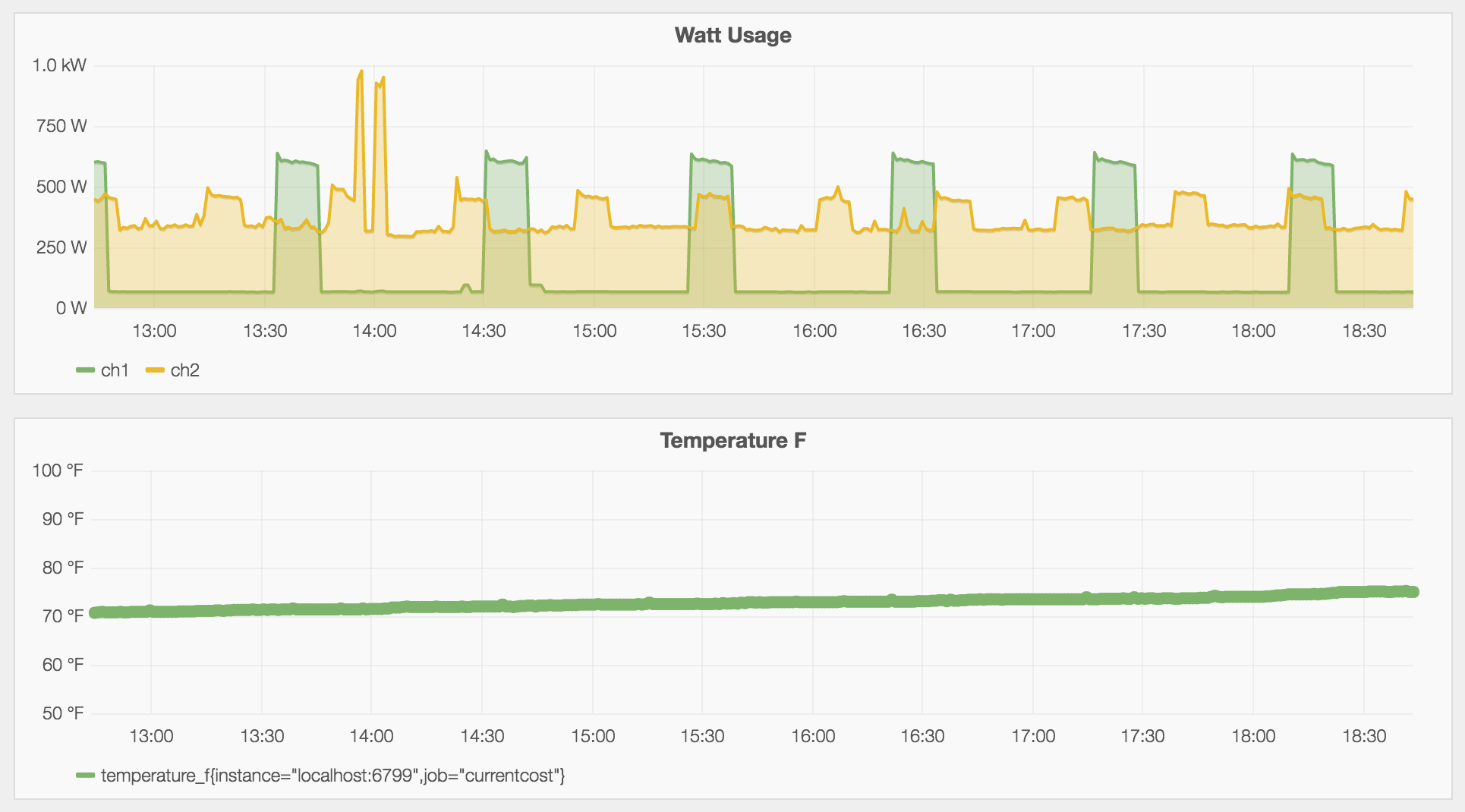 grafana