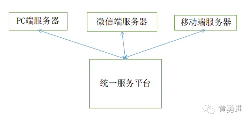 分布式应用