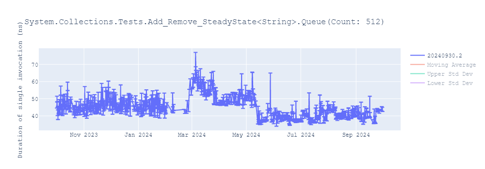 graph