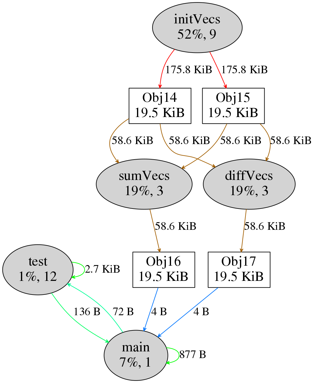 commGraph