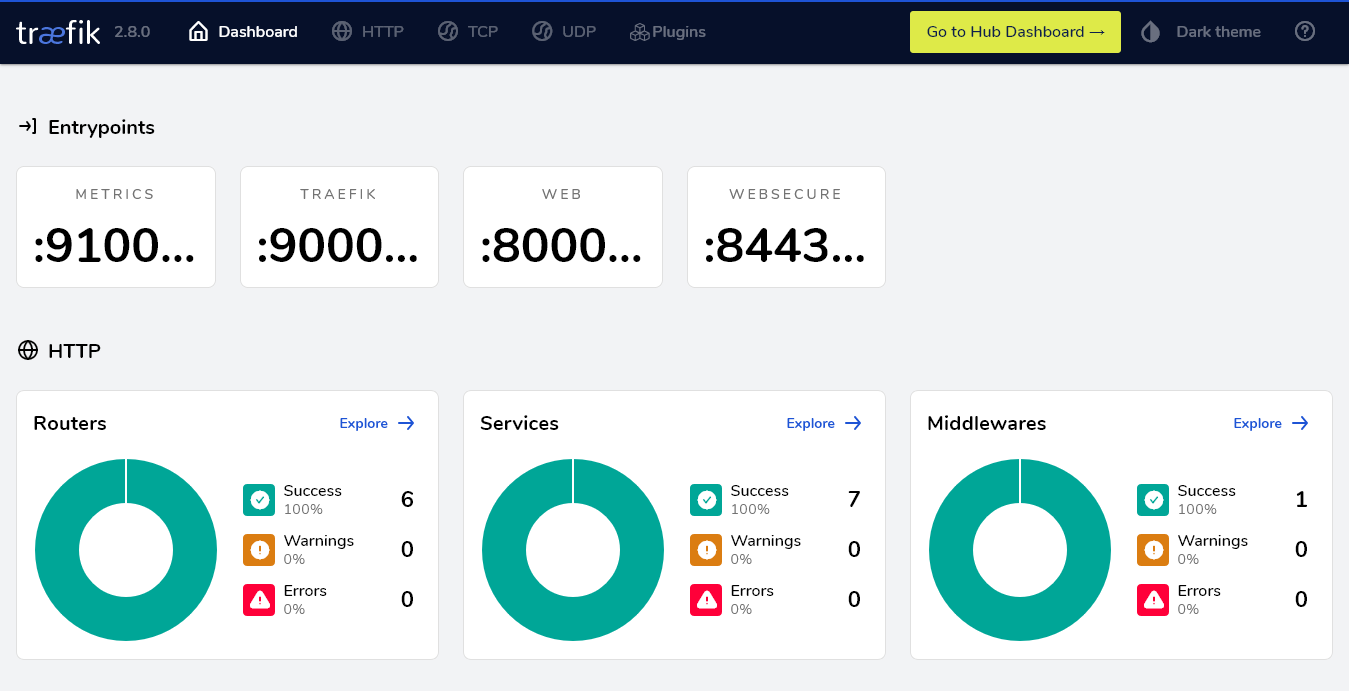 Traefik Dashboard