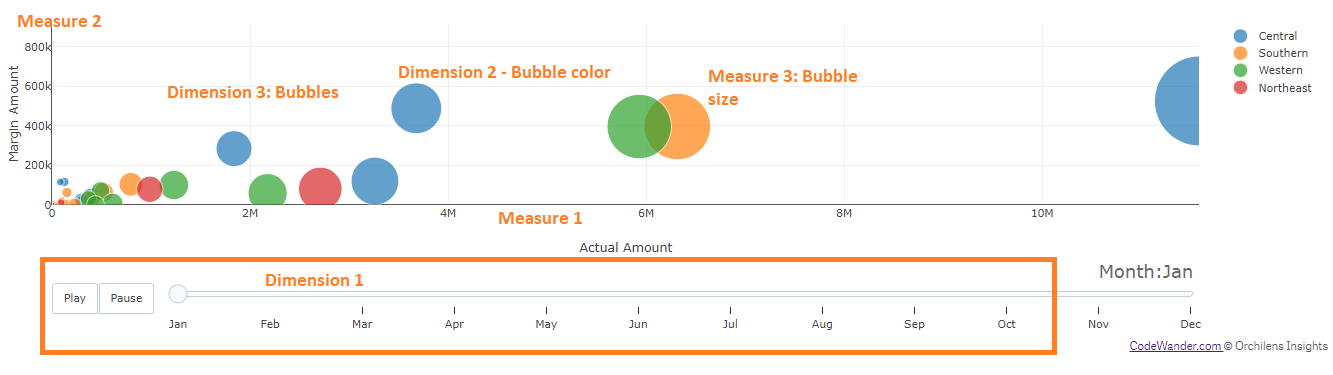 Qliksense Extension Animated Bubble Chart-Details