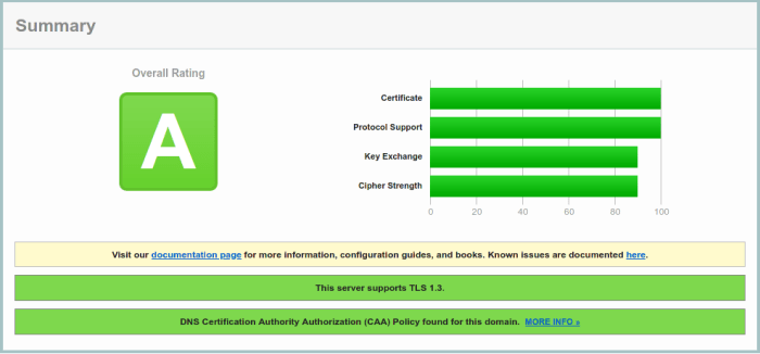 SSL Labs First Test Result