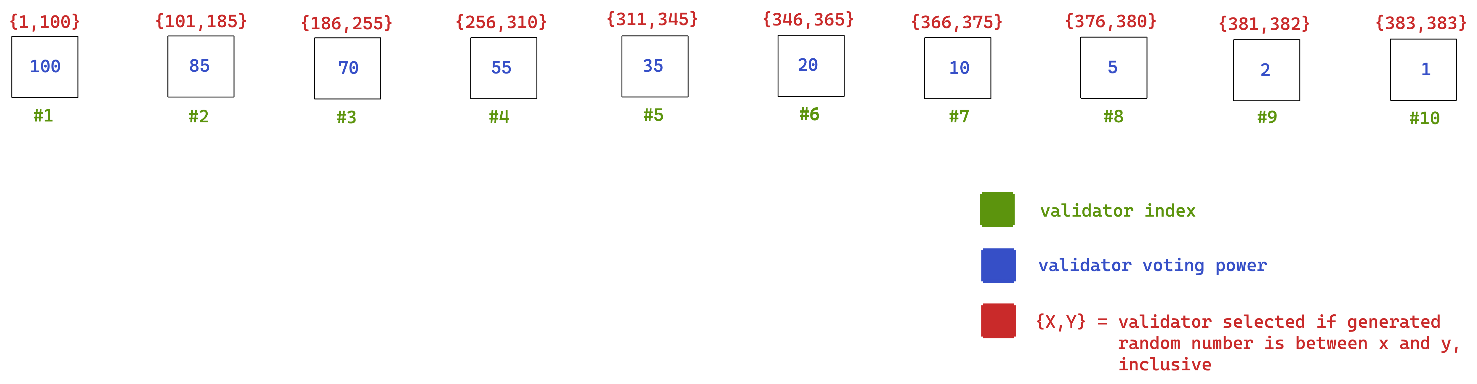 Random Number Selection