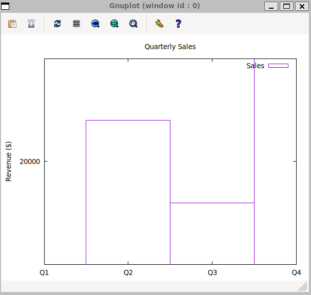 P6.ex.Plot3
