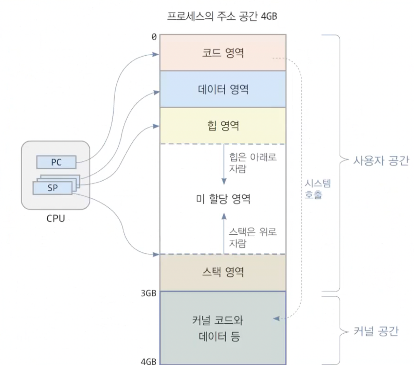 ProcessAddressSpace