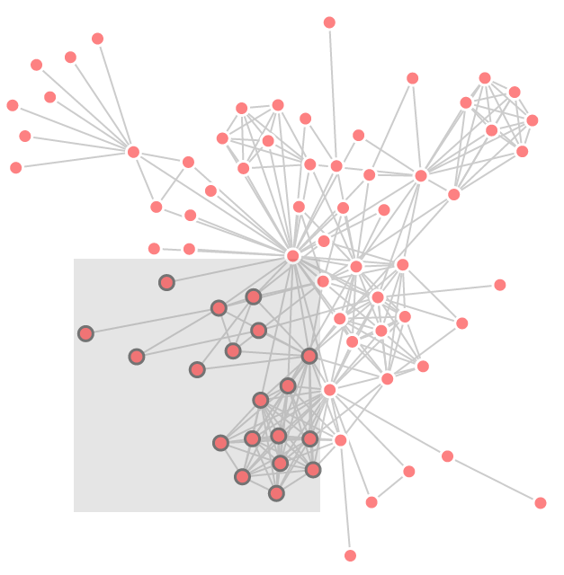 Selectable / Zoomable / Centerable Force Directed Graph