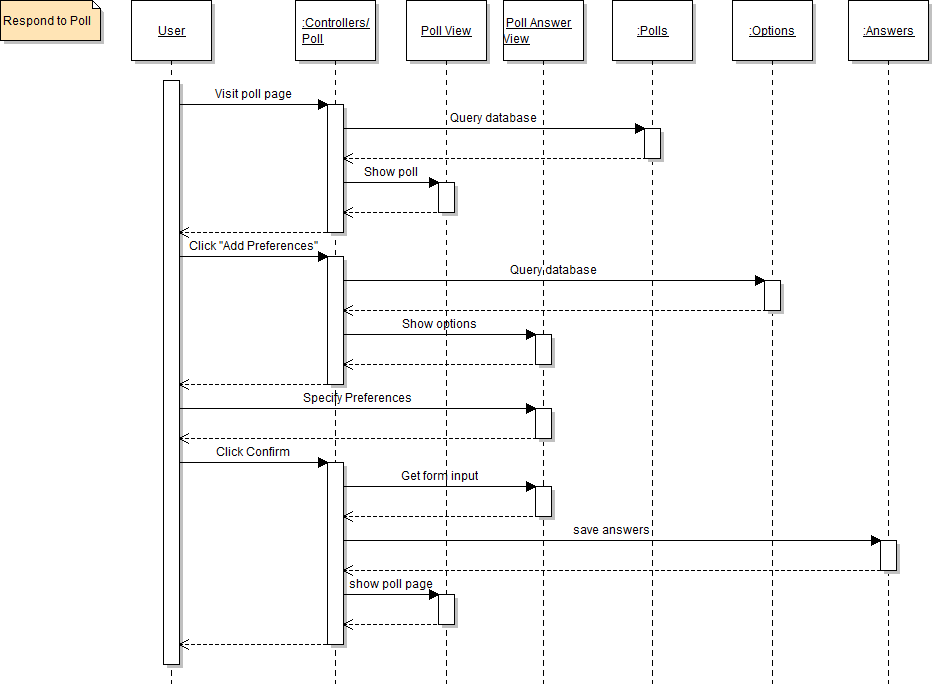 UML Sequence Diagram - Poll Response
