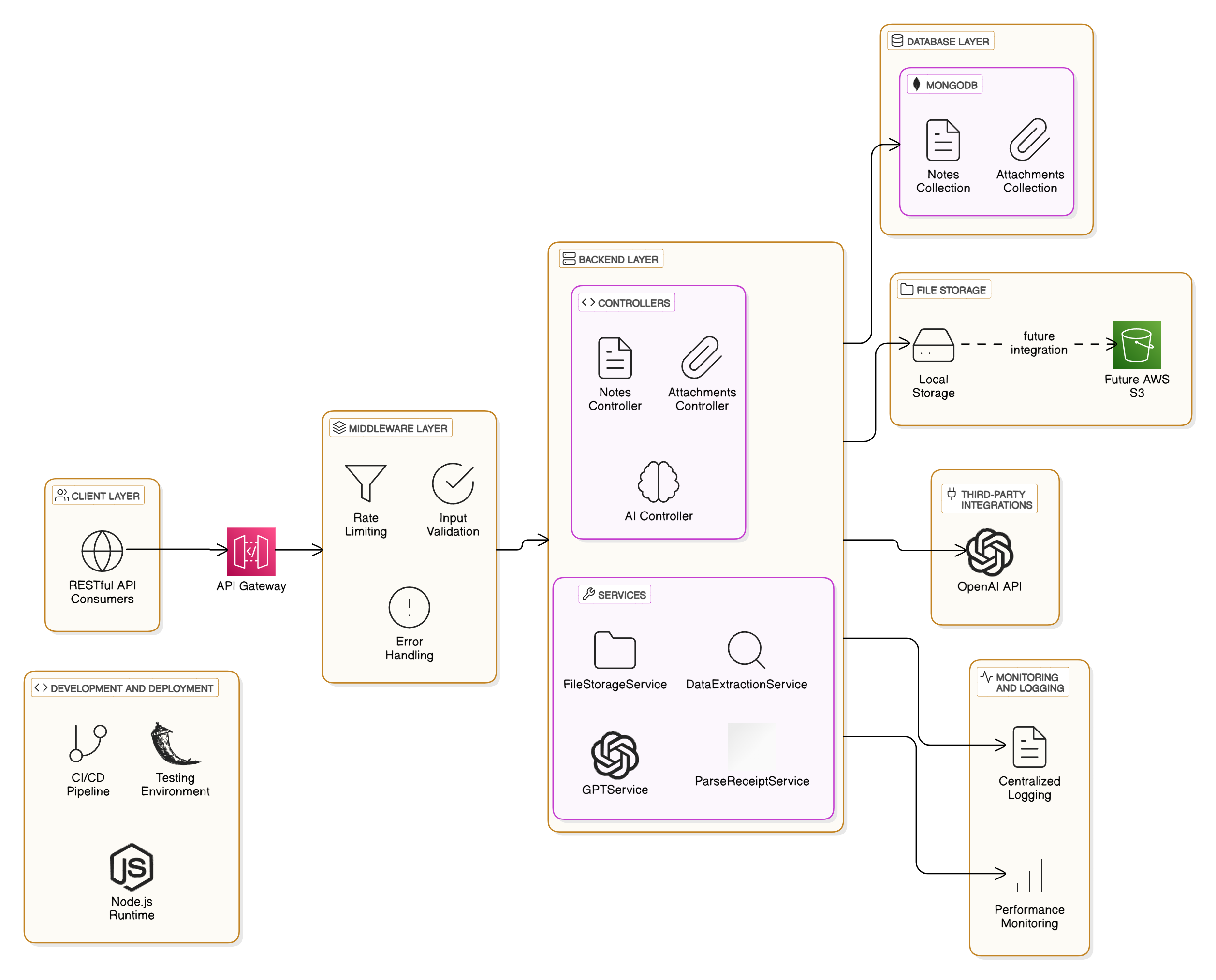 System Architecture Diagram