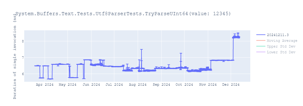 graph