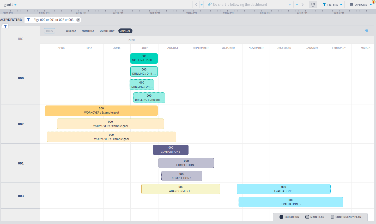 Gantt chart plan and execution interventions visualization