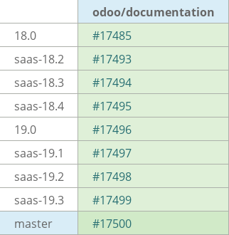 Pull request status dashboard