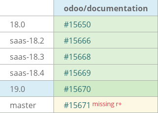 Pull request status dashboard