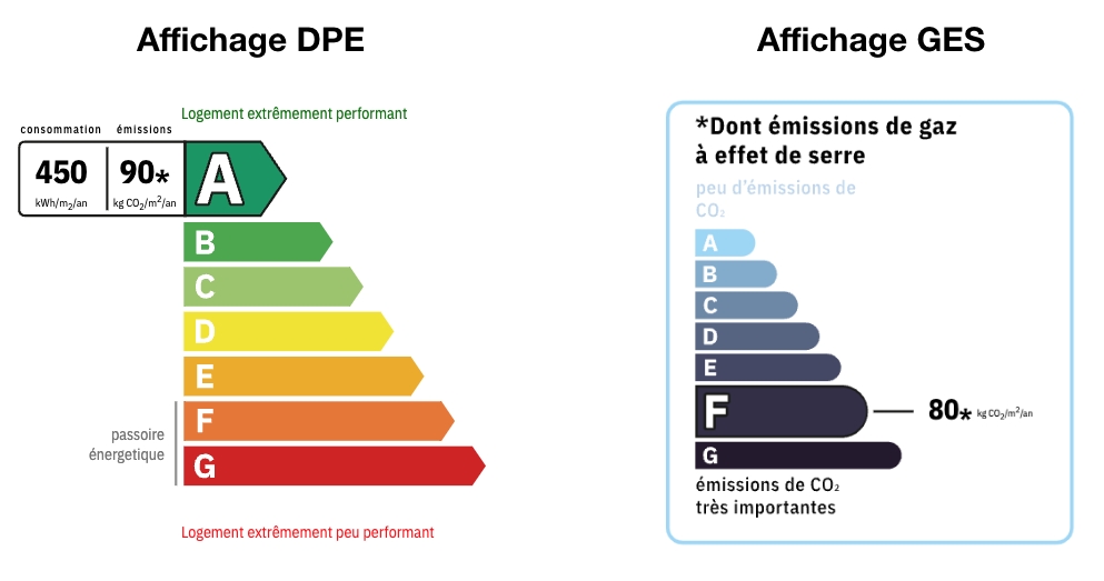 Exemple de schéma DPE ou GES 