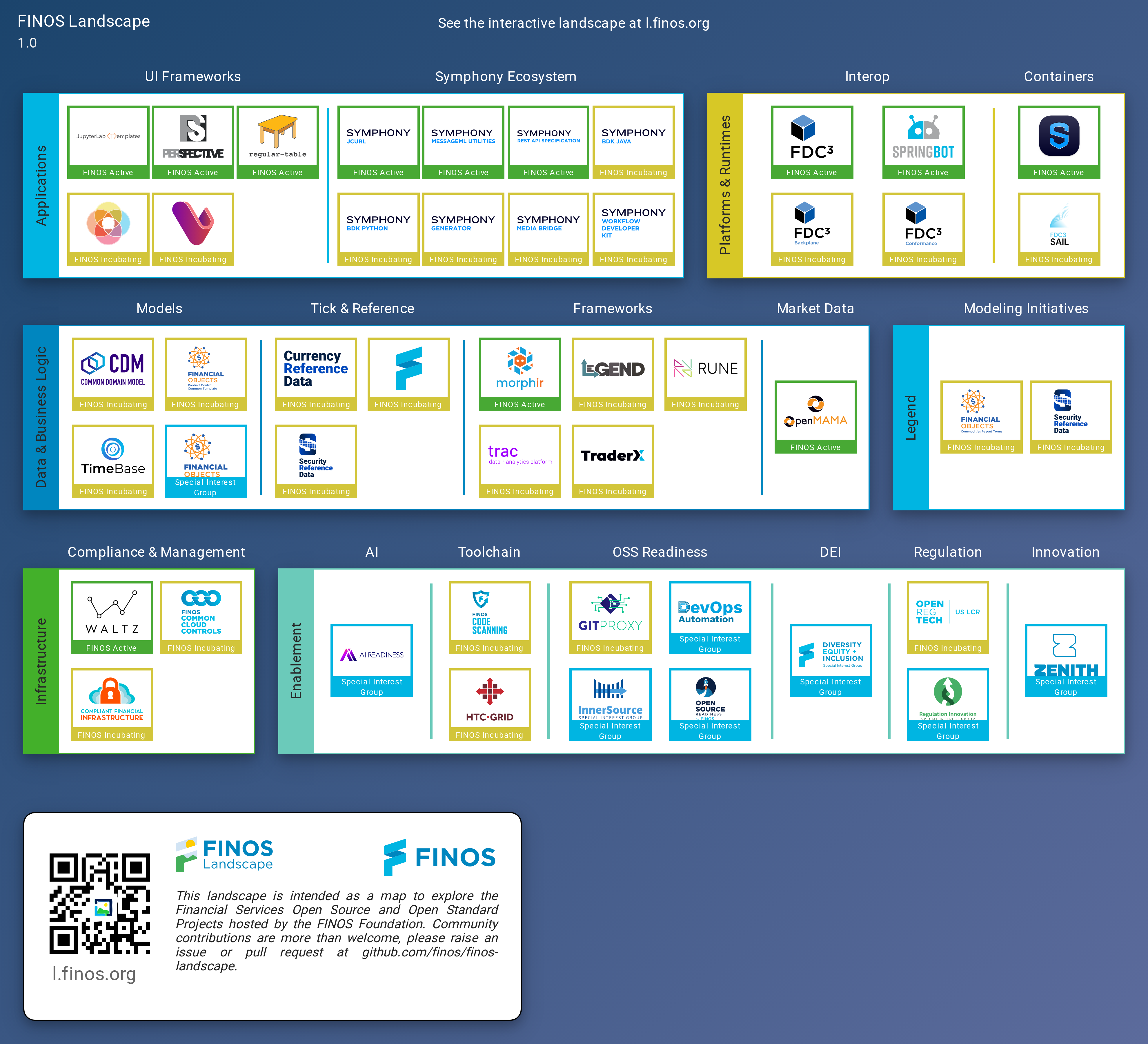 FINOS Landscape