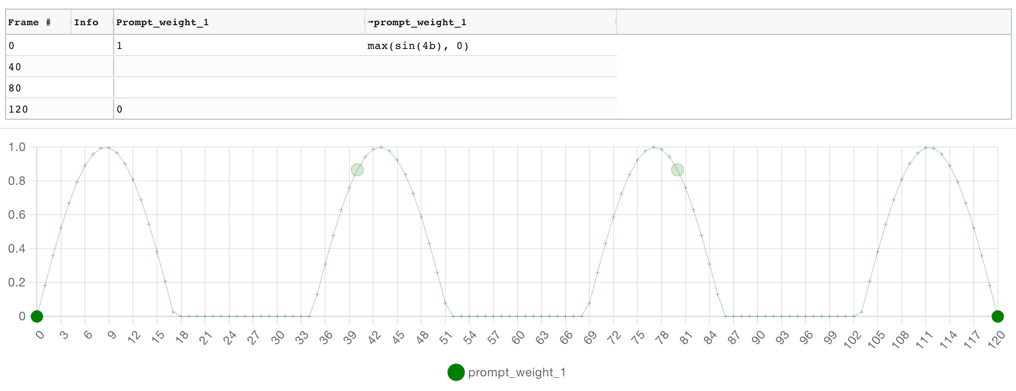 Parseq%20-%20parameter%20sequencer%20for%20Stable%20Diffusion