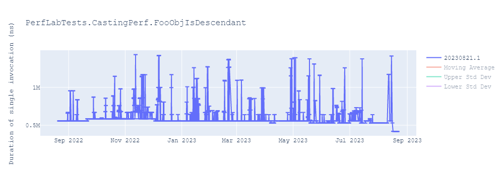 graph