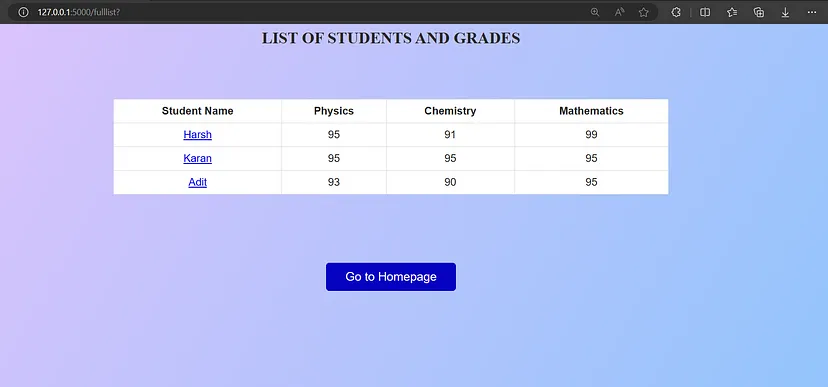 Web App: Details of all students