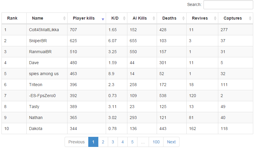 leaderboard