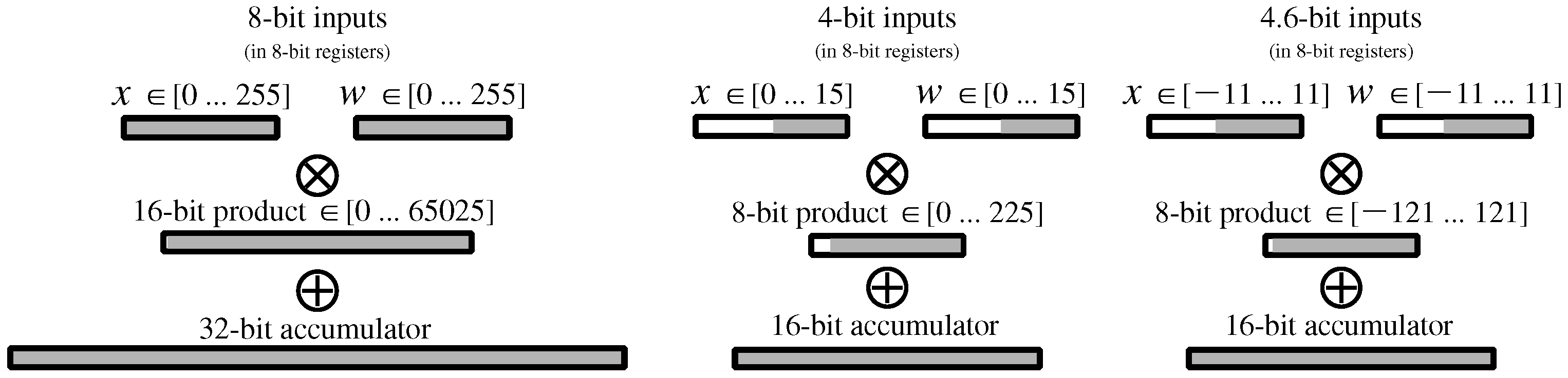 4.6 quantization