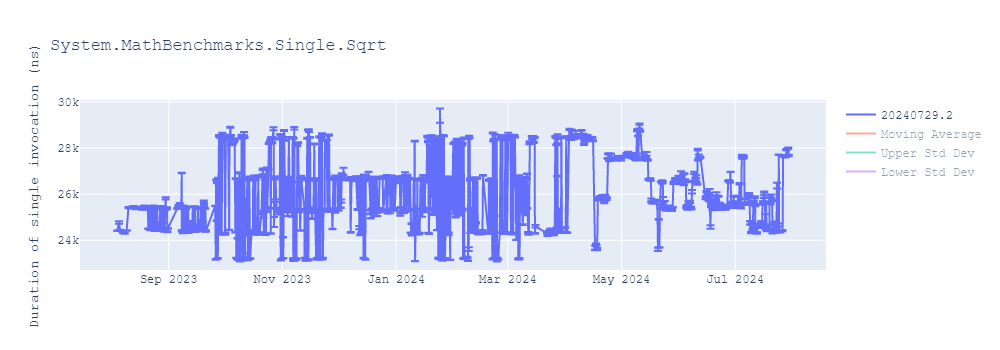 graph