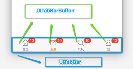 UITabBar结构