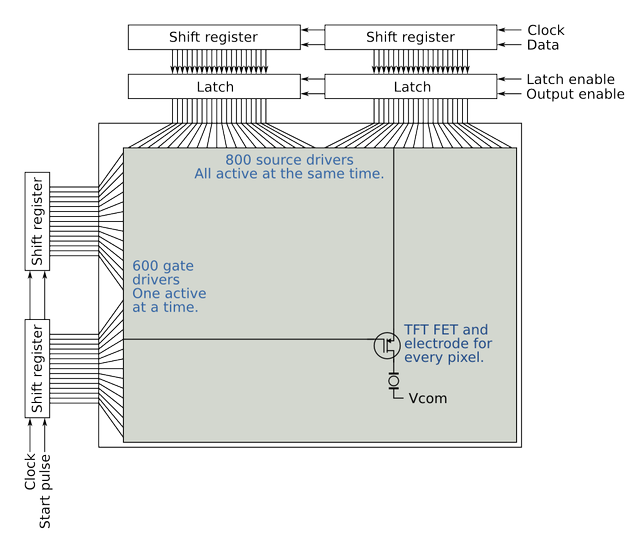 eink schema