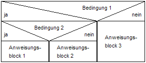 Mehrfachauswahl