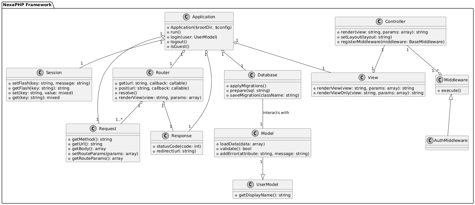 NexaPHP Architecture