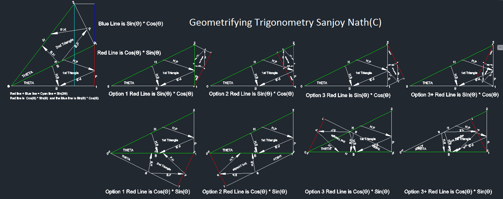 SanjoyNath(C)GeometrifyingTrigonometry(C)GeometrificationOfTrigonometry(C)GeometrizationOfTrigonometricExpressions(C)