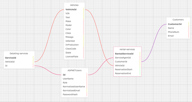 Database-Diagram