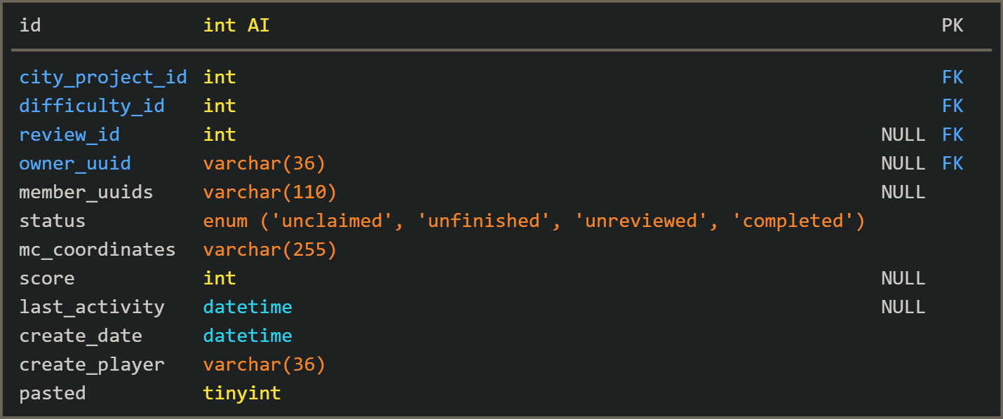 plotsystem_plots