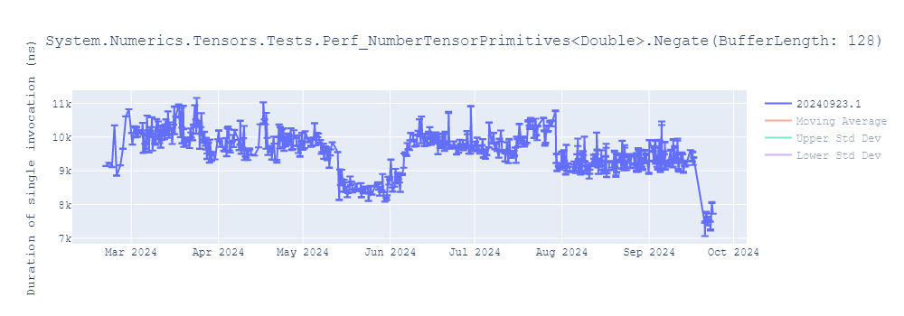 graph