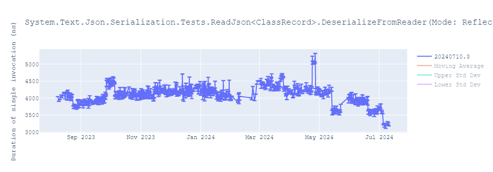 graph