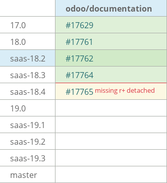 Pull request status dashboard