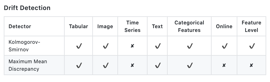 Alibi Detection Drift Features