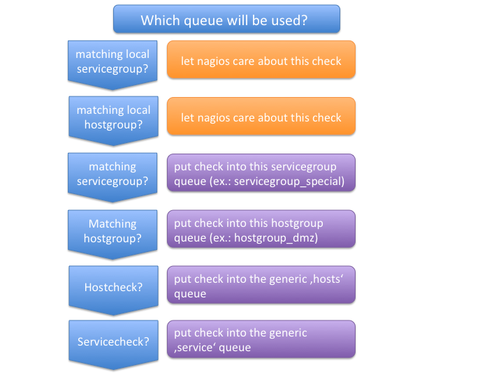 mod_gearman architecture 