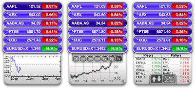 Euro Stocks Widget