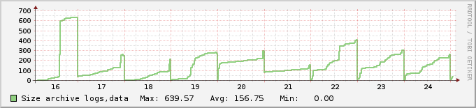 Check_log_consumption