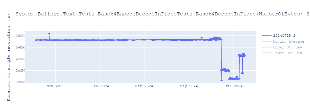 graph